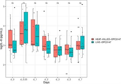 Emulsion-Based Postbiotic Formulation Is Comparable to Viable Cells in Eliciting a Localized Immune Response in Dairy Cows With Chronic Mastitis